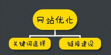 廣州網(wǎng)站建設(shè)