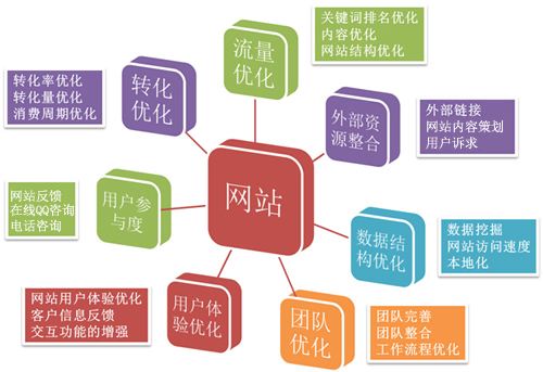 廣州網(wǎng)站建設