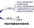網站建設中外鏈如何建設？怎么做有效的高質量外鏈？